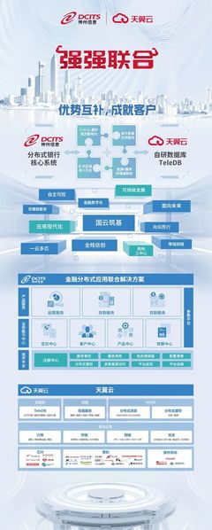 金融领域“国云筑基”！神州信息与天翼云合作再获重大进展