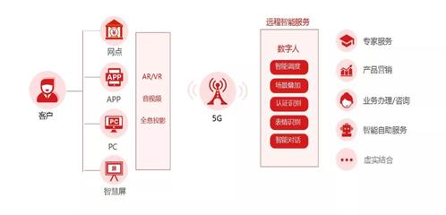 容联CPO熊谢刚 “通讯+AI”打造数智化新基建 金融信息咨询