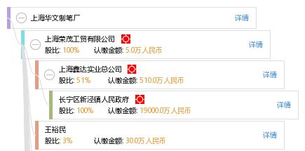 深挖企业数据价值——带你多方面分析上海华文制笔厂的资信与经营全貌