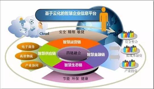 你知道什么是智慧产业园区吗?