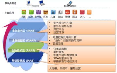 数据分析在互联网金融的应用