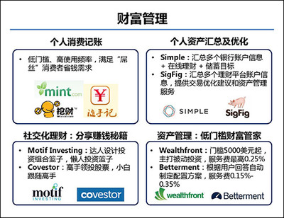 40张PPT全解互联网金融与金融信息咨询