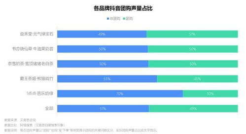 2023年中国新茶饮春季新品市场洞察与营销策略分析报告